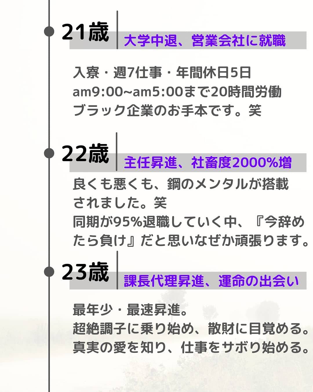 21歳から23歳までの略歴をご紹介しています。