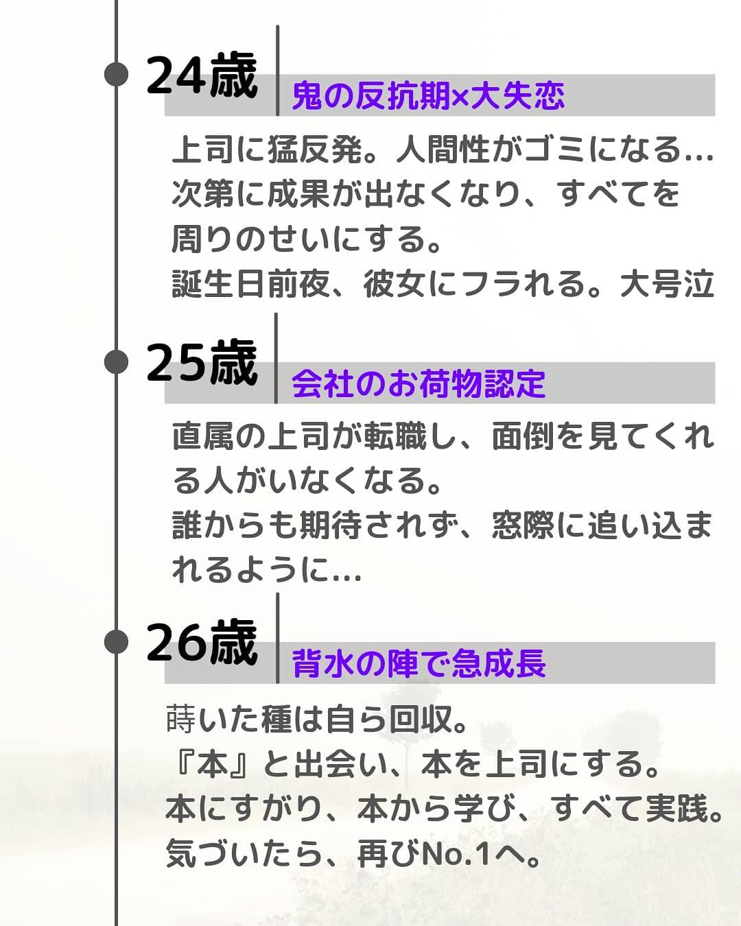 24歳から26歳までの略歴をご紹介しています。