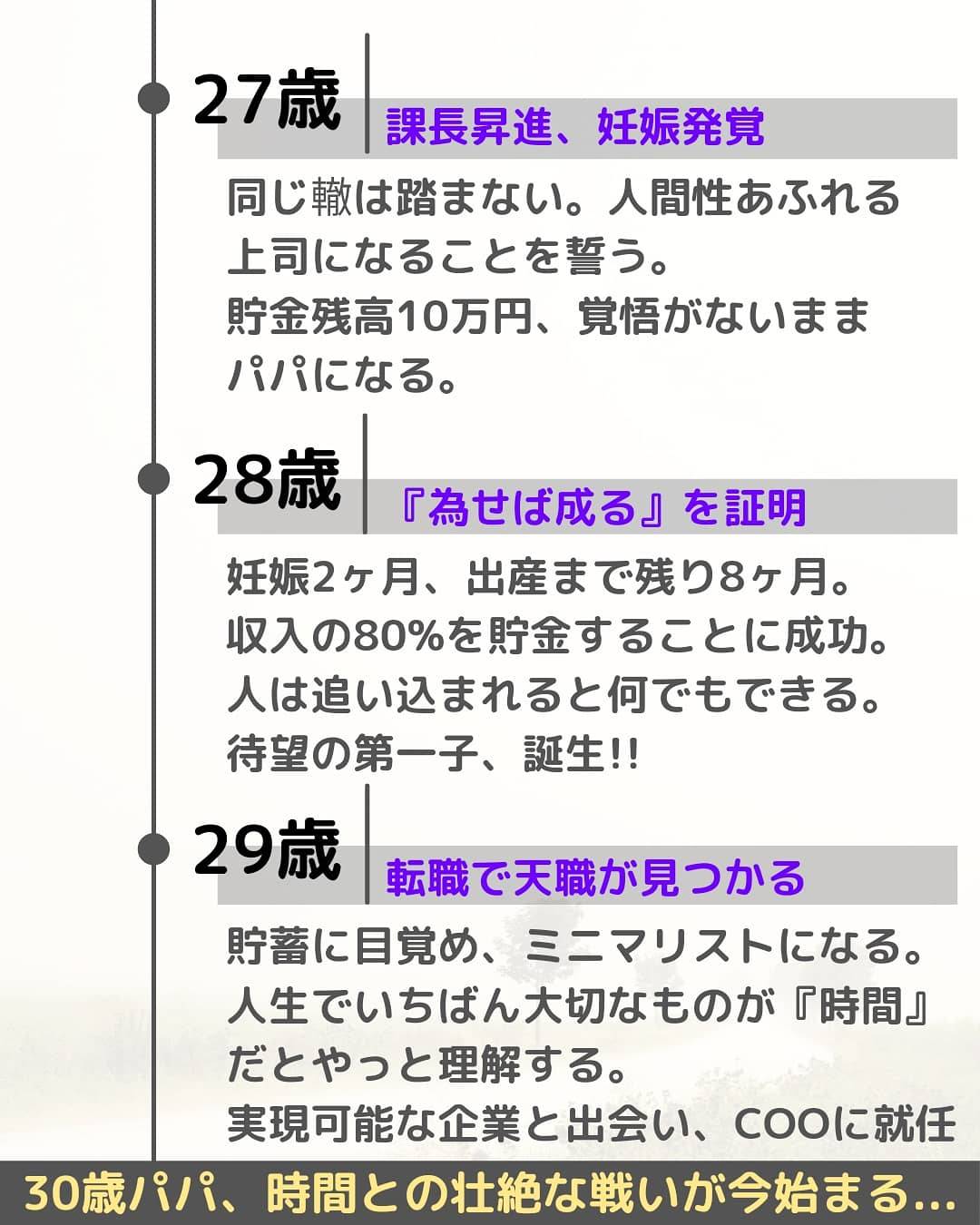 27歳から29歳までの略歴をご紹介しています。